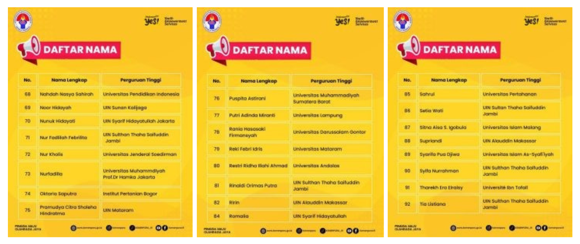 Lima Mahasiswa UIN Jambi Lulus Bantuan Karya Ilmiah Kepemudaan 2024
