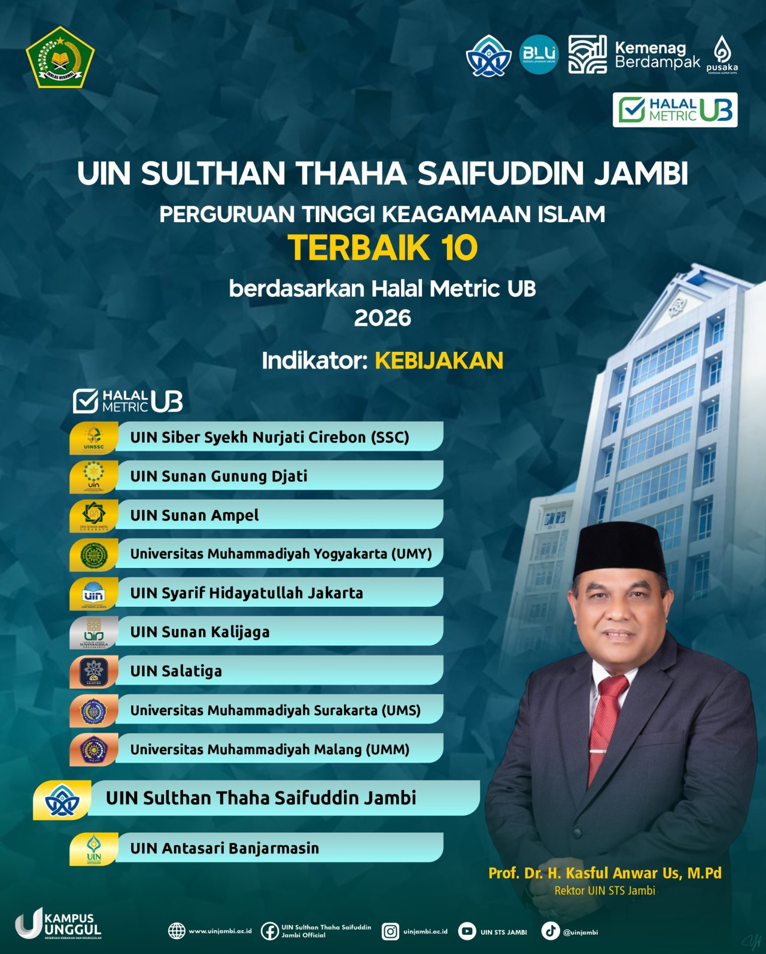 UIN STS Jambi Masuk 10 Besar PTKI Terbaik Nasional pada Halal Metric UB 2026
