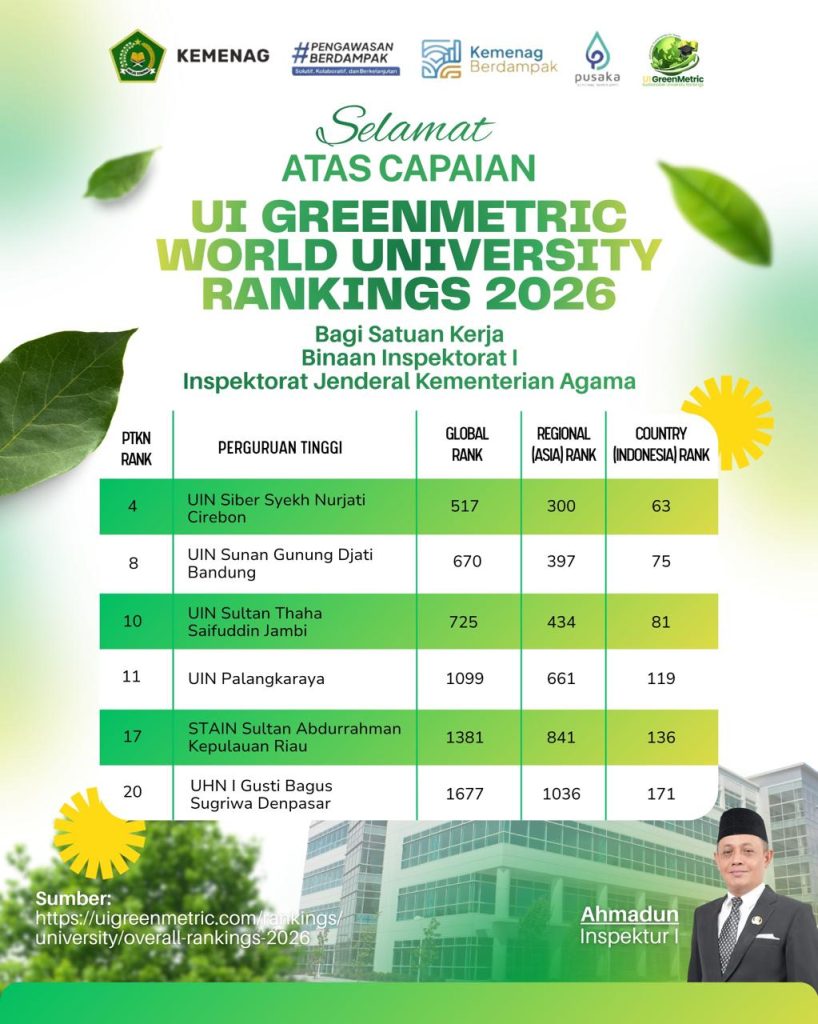 UI Greenmetric